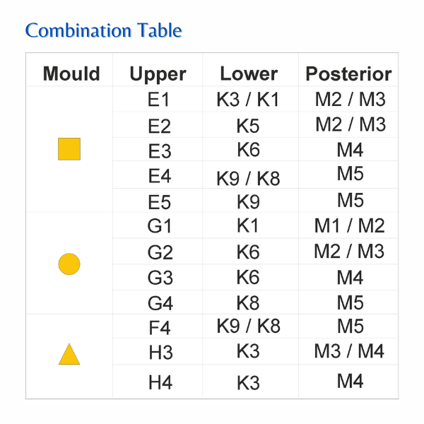 Dentura Acrylic Teeth - Anteriors Set of 6's Shades - A2 - Upper